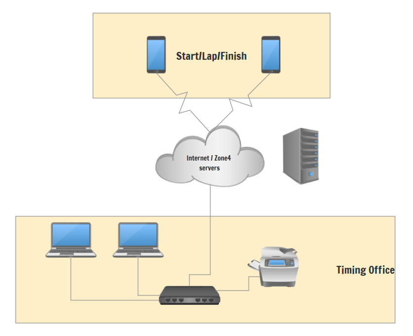 Network diagram without serverbox
